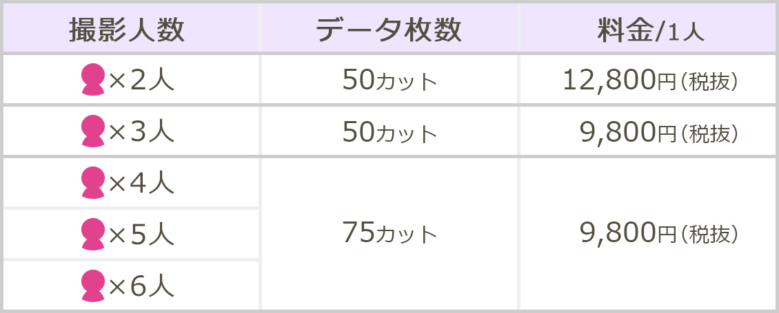 Cセット